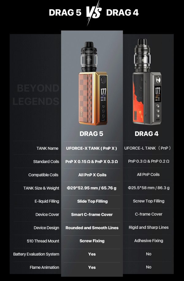 VOOPOO DRAG 5 KIT - Imagen 14